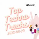 Apple Music - Top Techno Tracks 2022-06-29 (Mix)